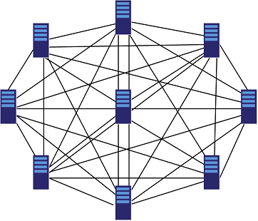 DFS High Availability Kurulumu